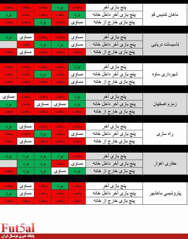 5bazi 02