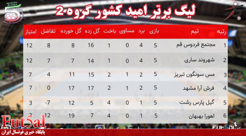 جدول رده بندی گروه دوم لیگ برتر امید